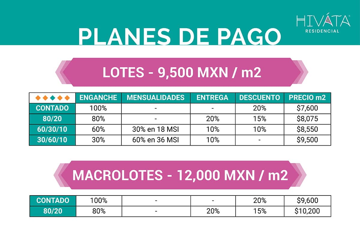 Planes de pago